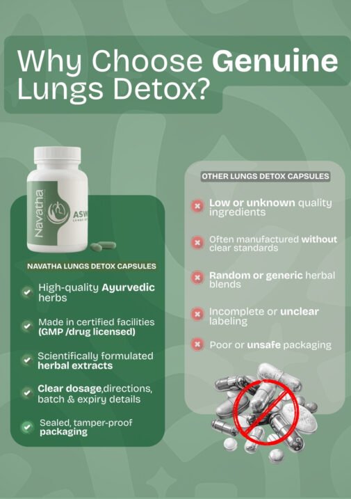 Navatha Aswas Lungs Detox Capsule - Best Ayurvedic Lung Support Supplement - Image 3